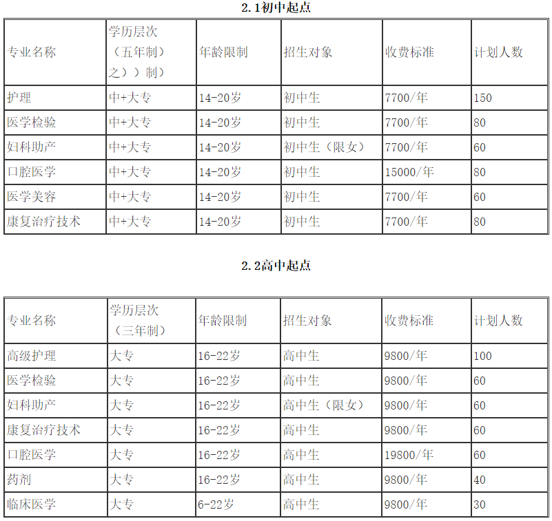 2022年四川省卫生学校招生计划及其招生条件