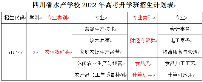 2022年四川省水产学校招生简章