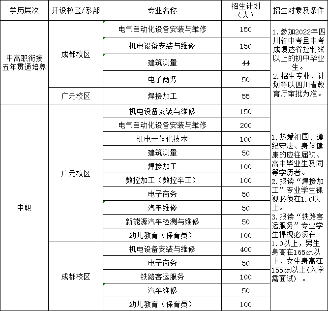 2022年四川核工业技师学院招生简章